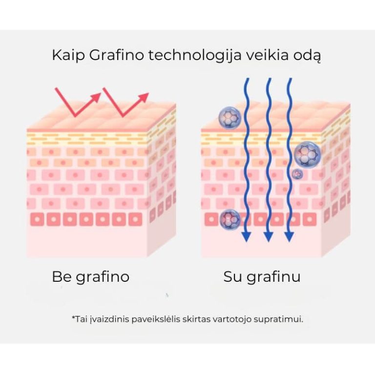 Arocell Botulcare Graphene Mask veido kaukių rinkinys su botulino peptidais, 5 vnt.