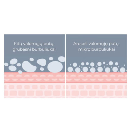 Arocell Deep Cleaning Foam valomosios putos, 120 ml